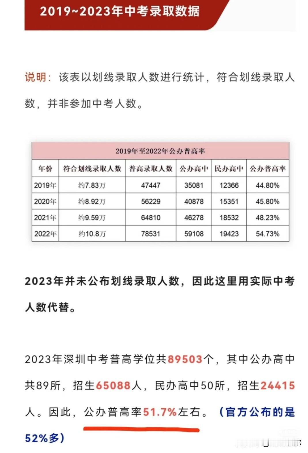 深圳在超一线城市里不仅是最容易落户的还提供超级丰富的机遇帮助外地人跨越阶层，这类