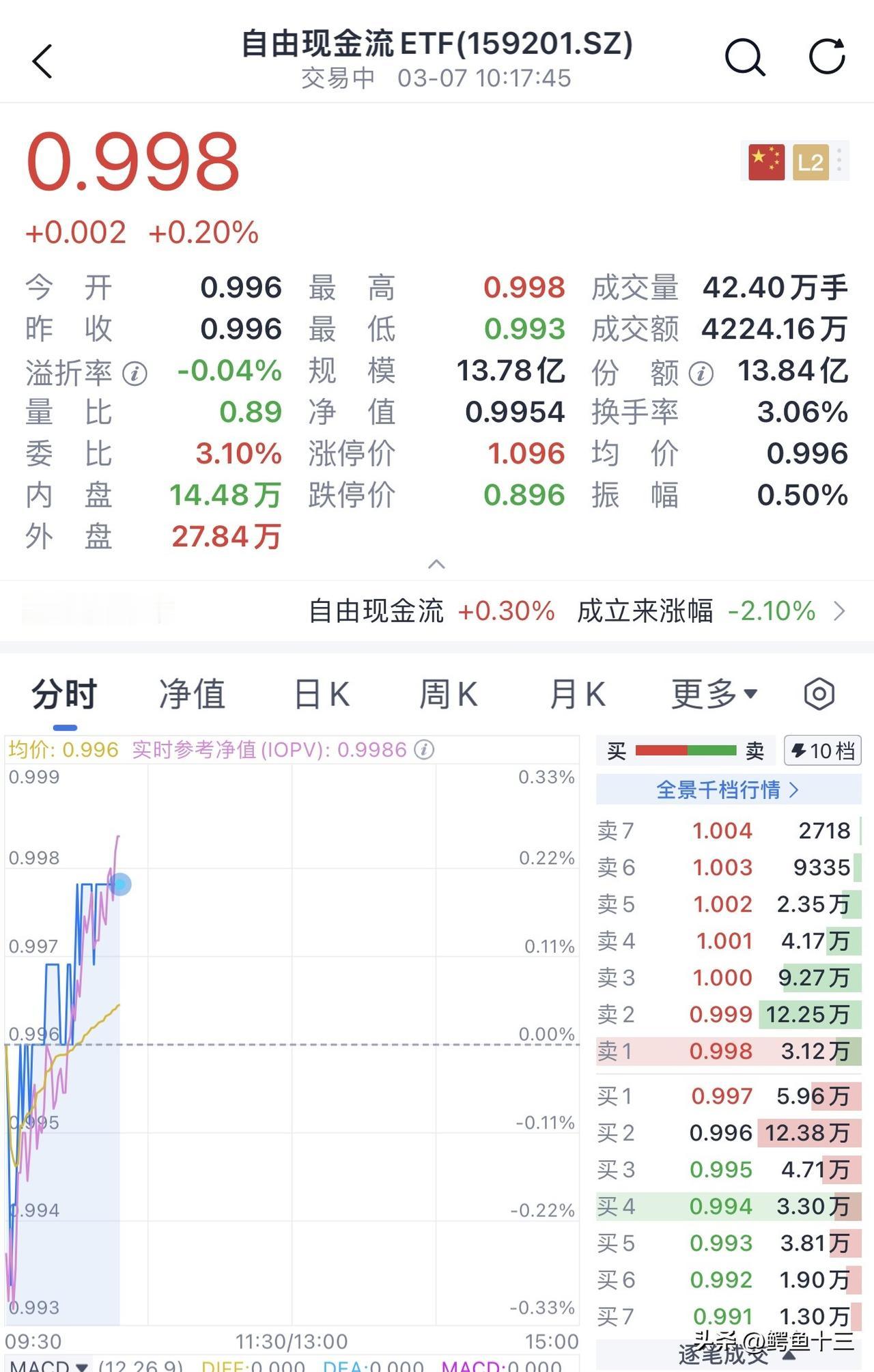 近期A股在震荡行情中展现出较强的防御属性。随着市场对高弹性科技板块的交易热度回落