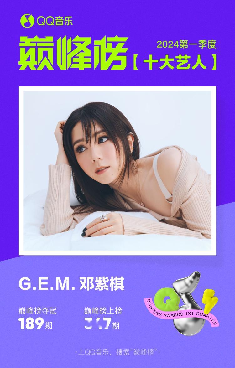 #巅峰榜十大艺人# 今年巅峰榜第一季度的揭榜名单🈶️，邓紫棋、SEVENTEE