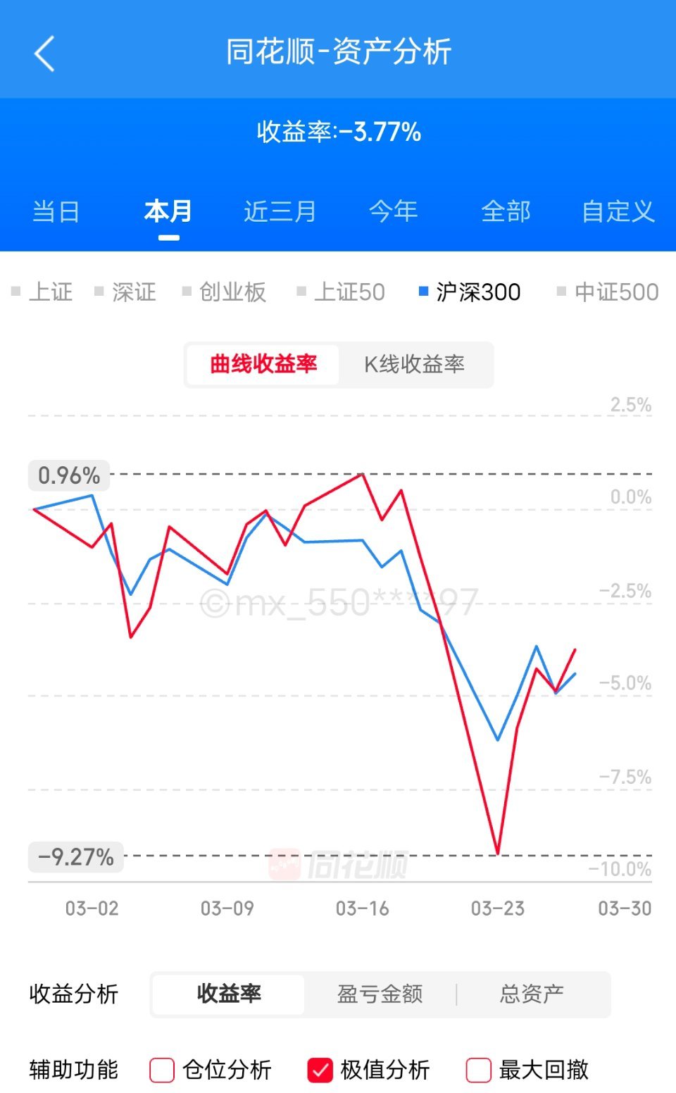 今天回血不少，覆盖了昨天亏损。收盘后，又出了大事。幸好消息是A股收盘、美股即将开