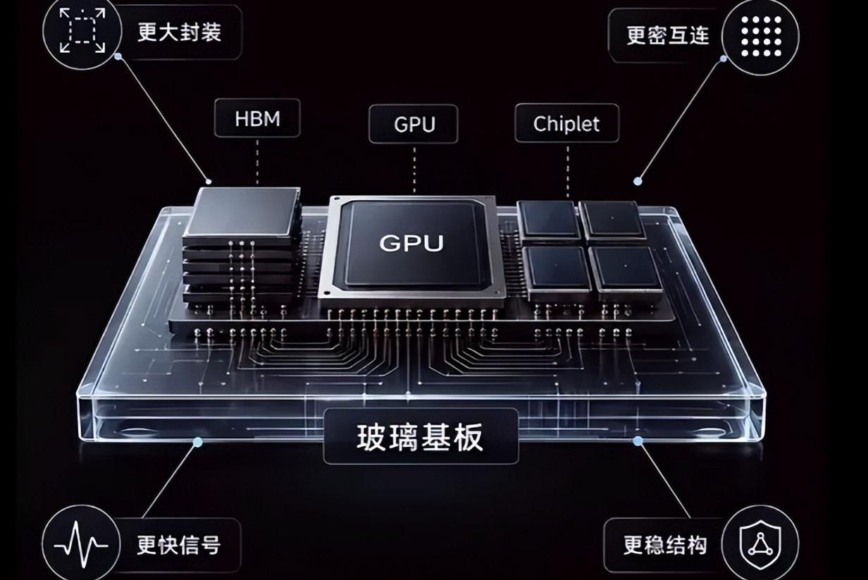 一家做手机玻璃的公司，为什么开始做AI芯片基板？
蓝思科技披露，正在建设月产能3