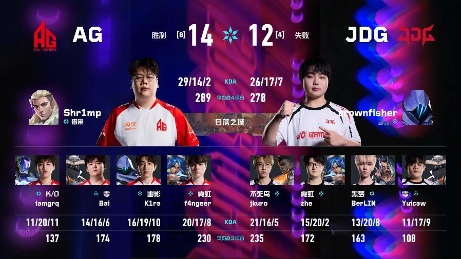AG入围赛战胜JDG2026VCTCN第二赛段无畏契约电竞2026 VCT CN