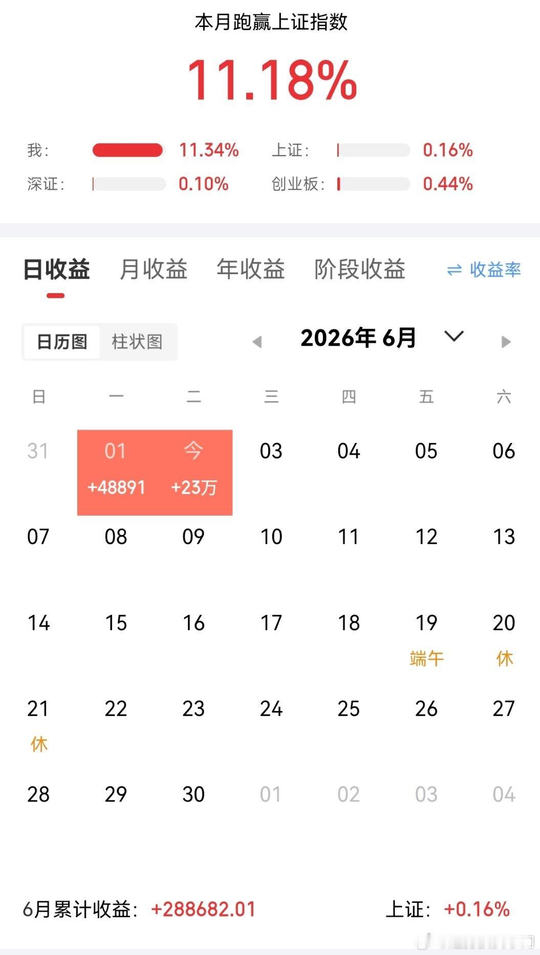 巴菲特正式投降AI！重磅大消息落地🔥谷歌Alphabet官宣800亿美元股权融