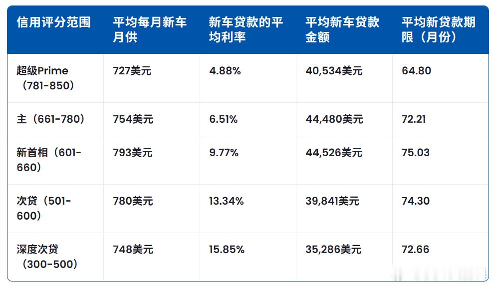 好多博主都聊了很多关于美国斩杀线现象 的内容，但活在斩杀线以上的小中产，日子就好