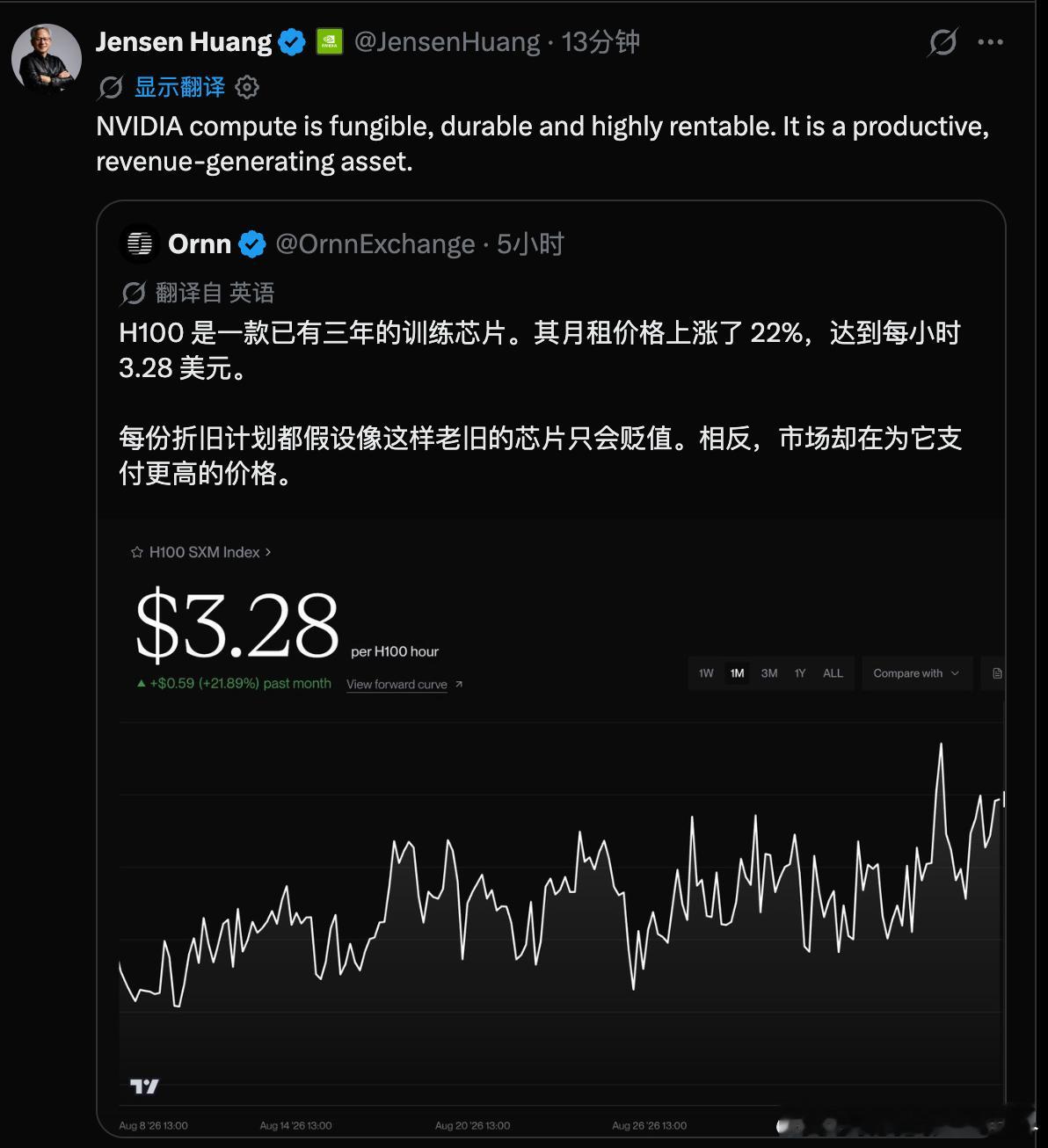 黄仁勋：NVIDIA 计算资源具有可替代性、耐久性和高出租率。它是一种生产性的、