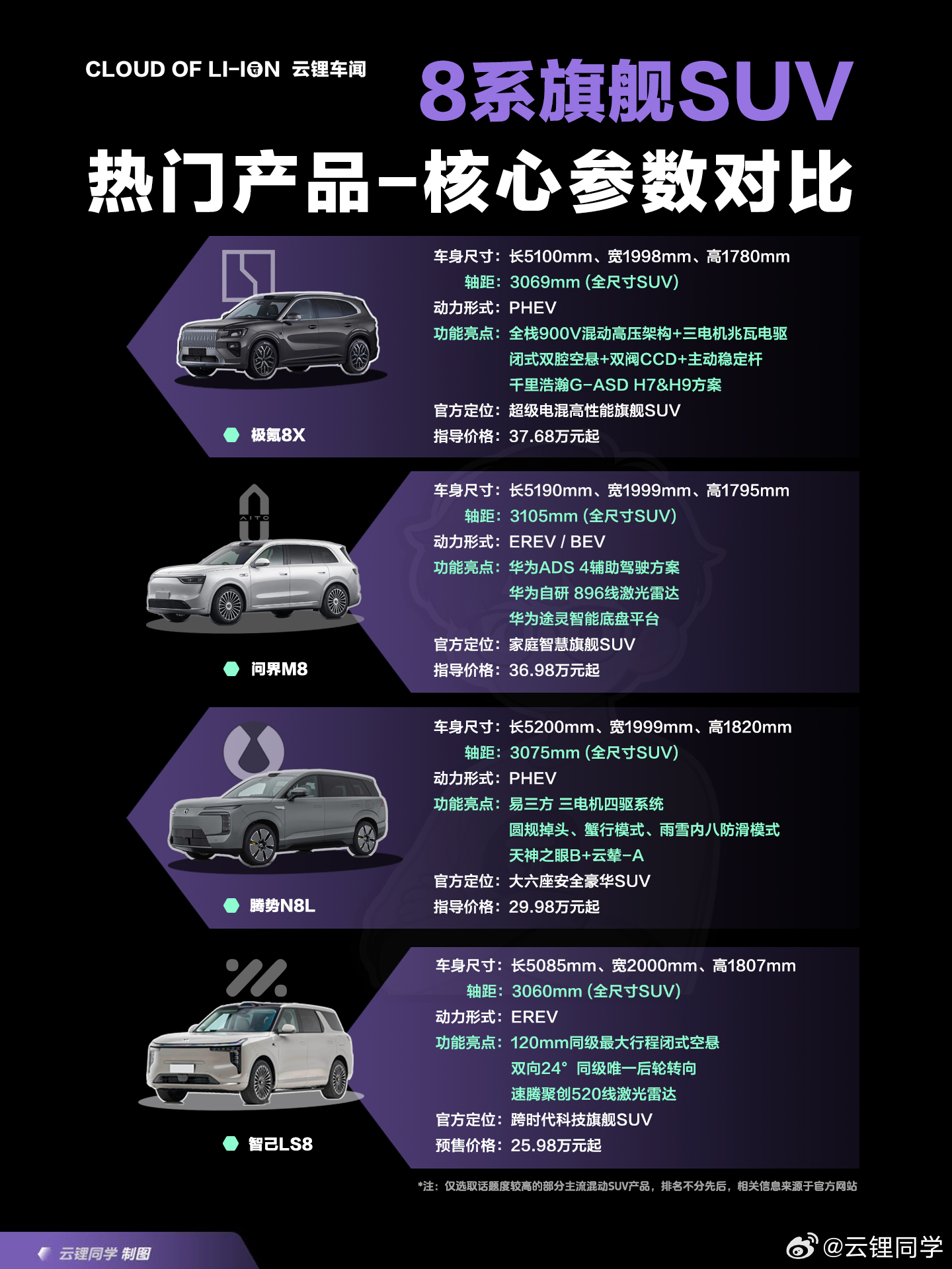 去年卷完「9系」的上半场，今年除了下半场，「8系」旗舰也扎堆来盘点4款近期比较热