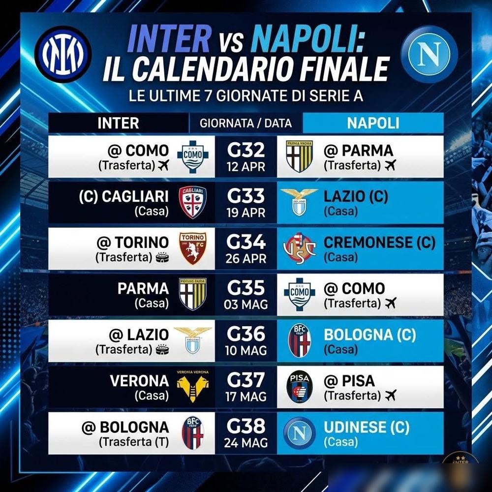 齐沃回国米，根本不是来执教的。
他是回来收尸的。
别再盯着那7分差距了，那不