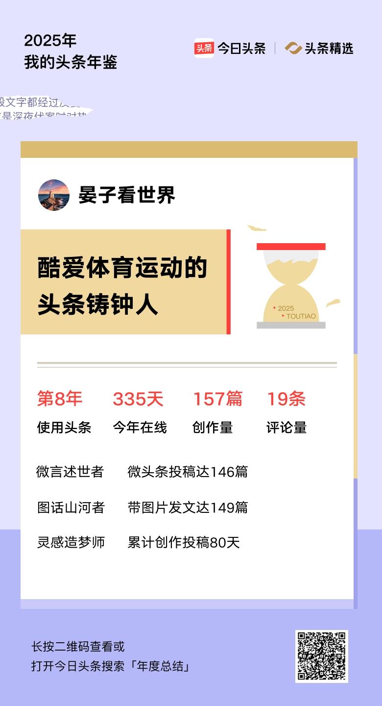 重磅上线！我的年度鉴定结果是“酷爱体育运动的头条铸钟人”，你的结果又是什么？快来