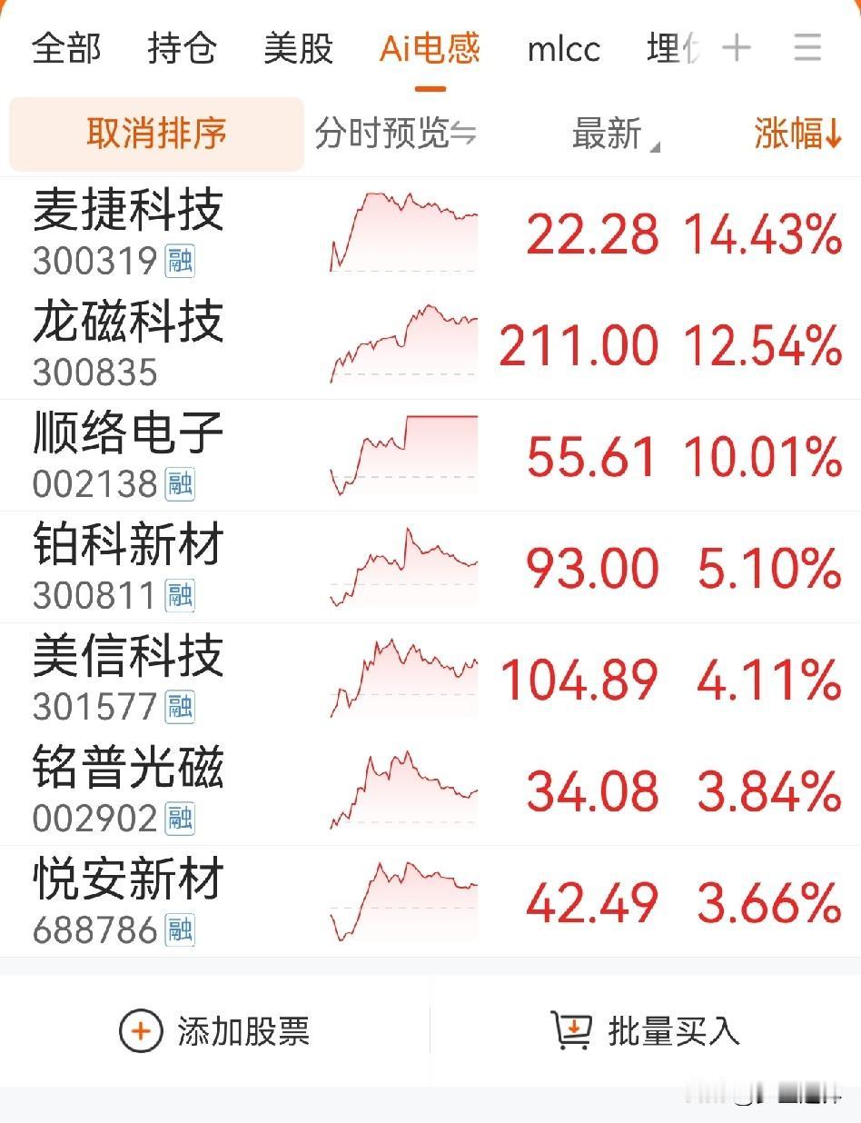 TLVR电感：缺货加剧催生国产替代窗口与A股核心标的

一、 行业供需格局：TL