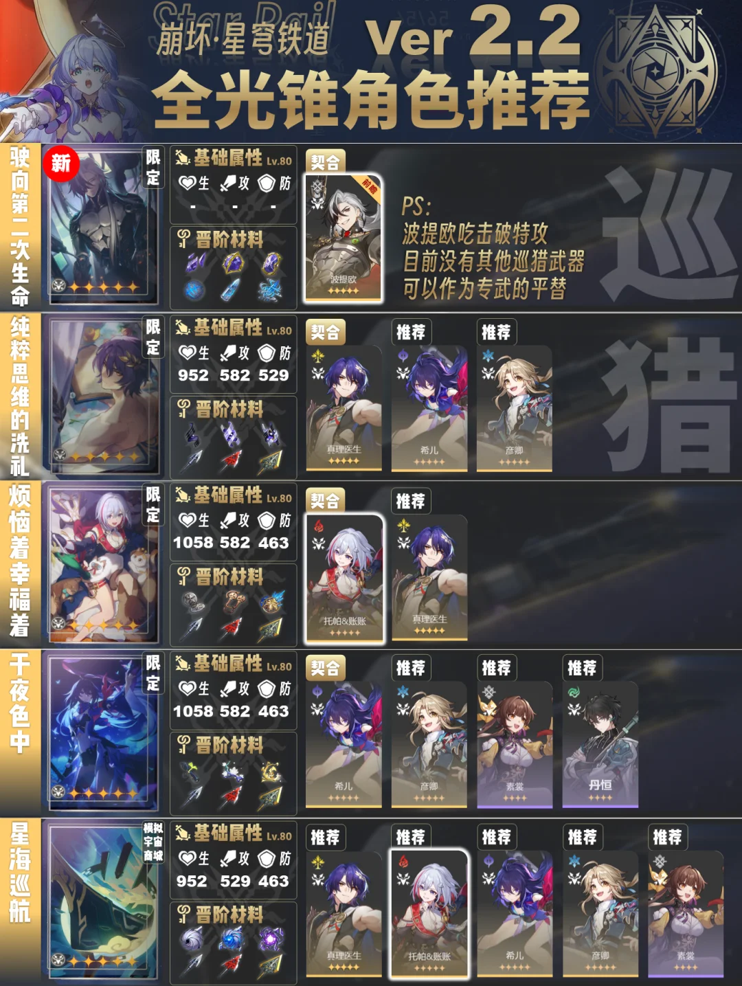 V2.2版本全部光锥推荐角色攻略，值得收藏