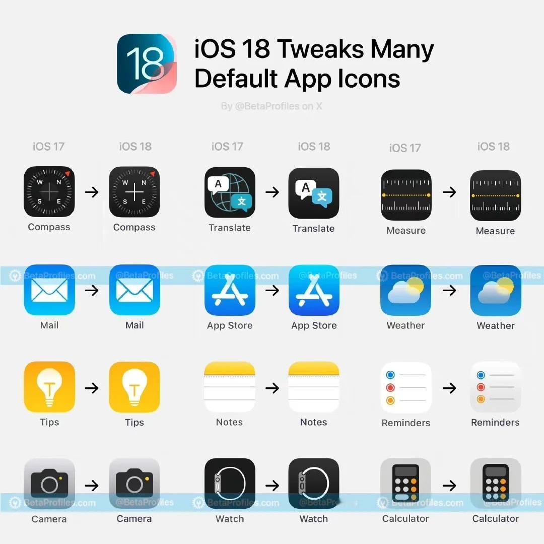 其实iOS18的图标是有变化的，大家发现了吗？[喵喵] ​​​