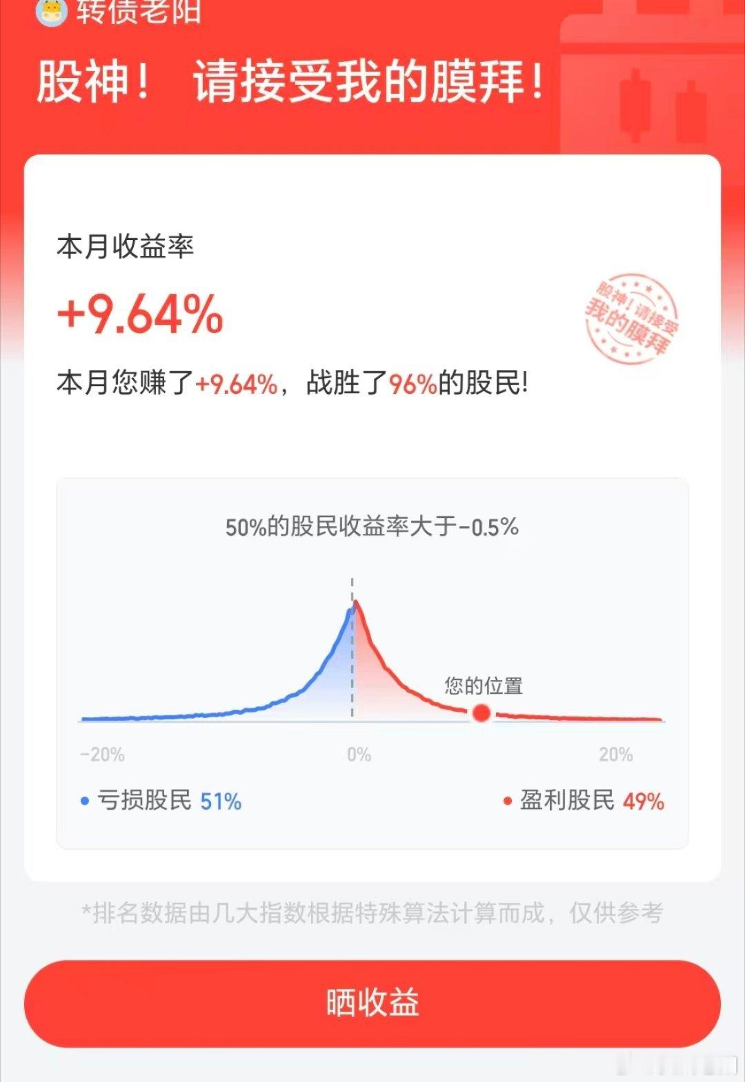 50w做可转债【第51天】连续8连阳，2月到目前为止只需要9个点就能超越96%的