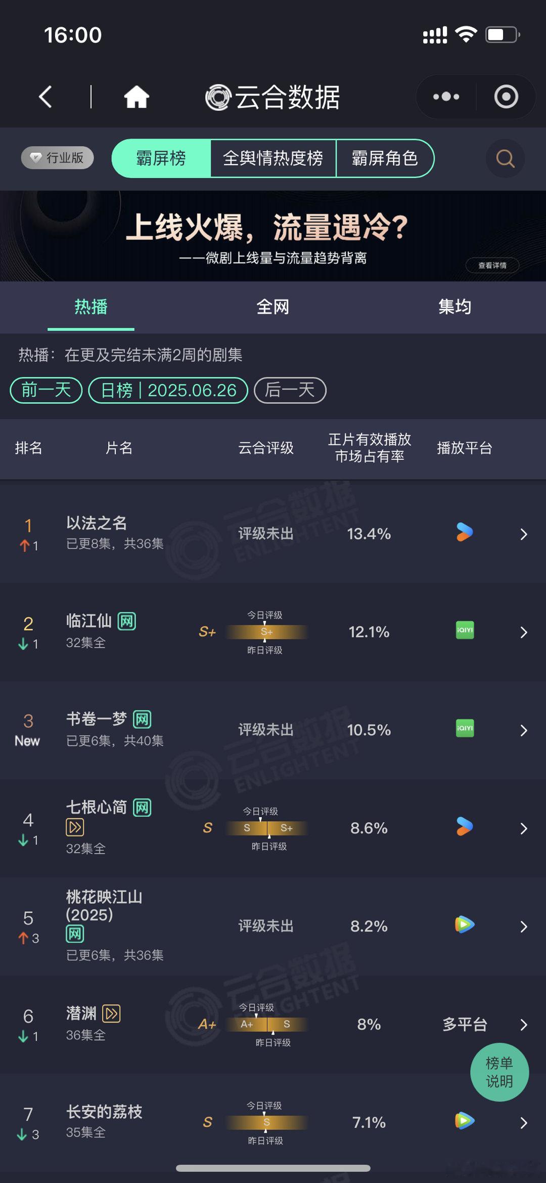 以法之名登顶云合以法之名云合登顶 张译，李光洁，蒋欣以法之名登顶云合 ​​​