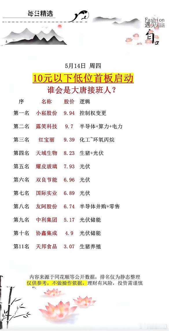低位大爆发！10元以下首板个股全名单，短线机会一目了然！5月14日A股低价低位行