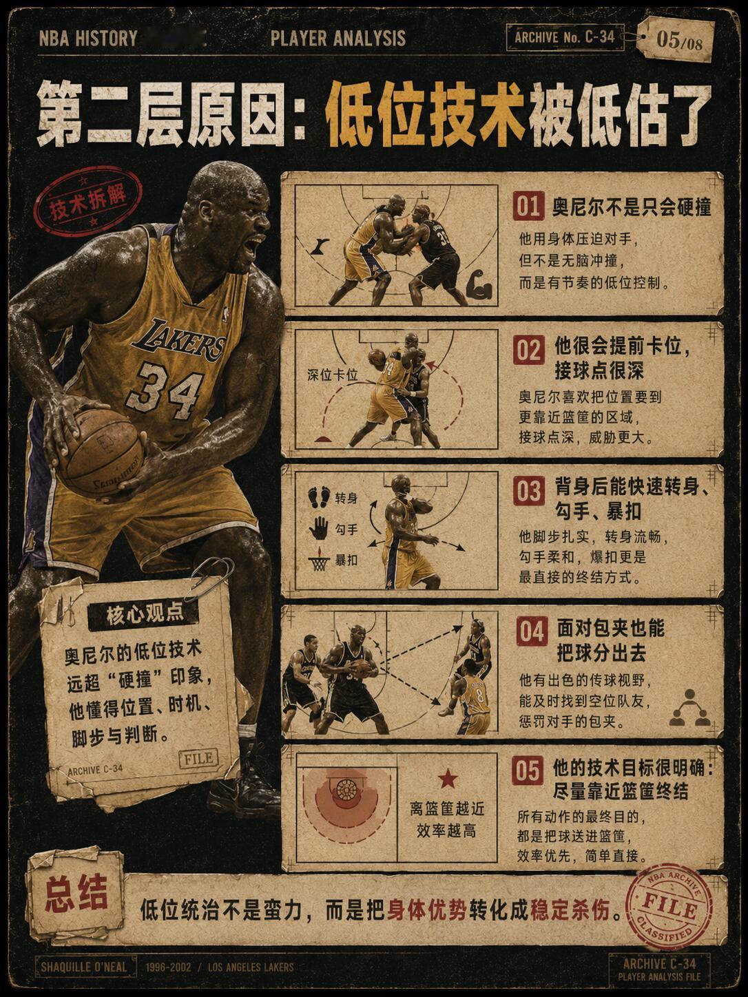 奥尼尔的统治力，现在很难复制！ 