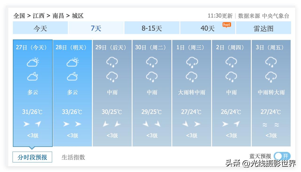 哎！江西省南昌市，好日子要结束了！6月29日到7月11日，新一轮梅雨来袭，大雨在