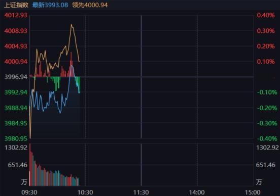 触发满减被动了？ ​​​