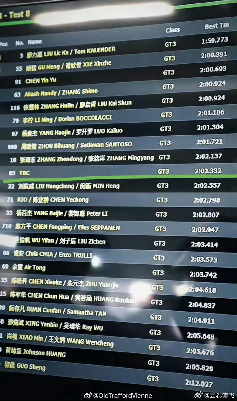 牛人放到哪个领域都牛一博属牛王一博中国超级跑车锦标赛创纪录