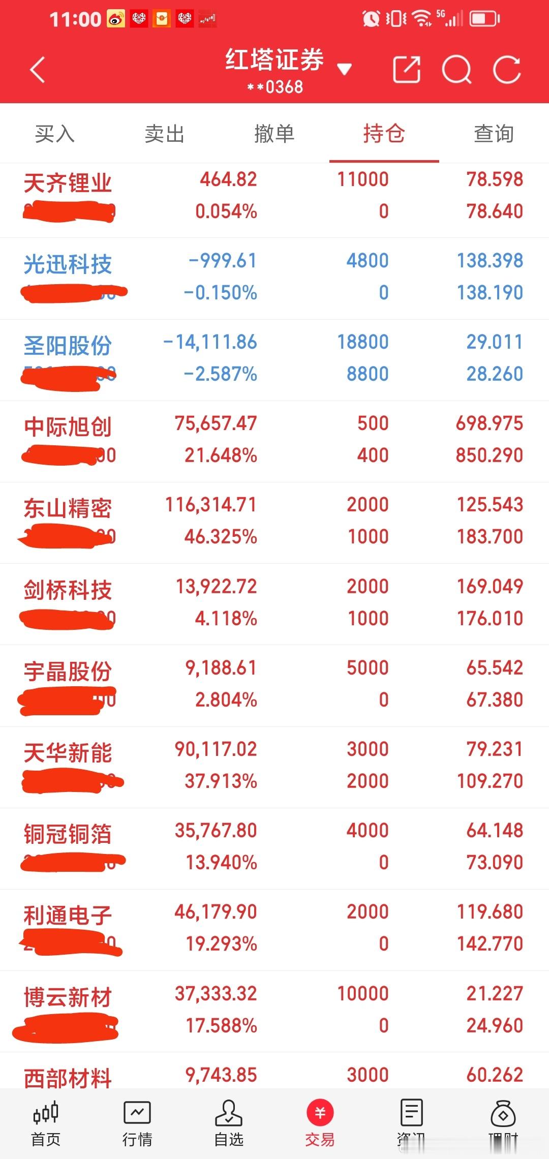 我们一家人持仓都是整个市场最强，牛股，妖股，趋势大牛股。一般都是持股3天以上，跟