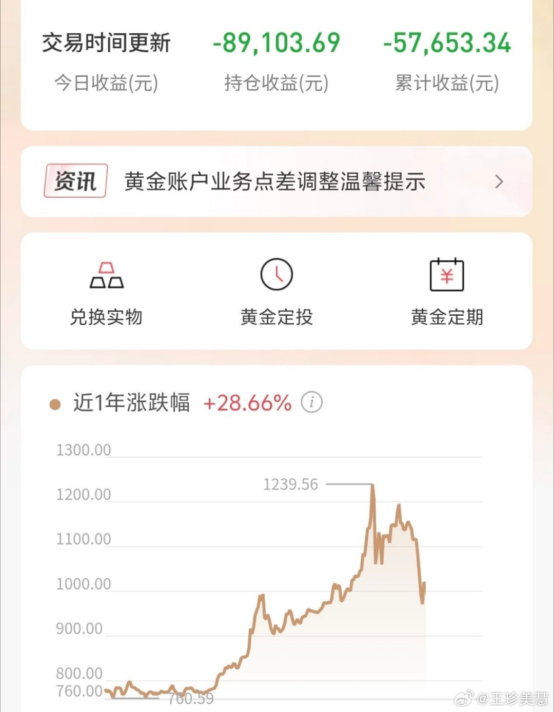 黄金一跌再跌还好高位没接盘，没想到黄金现在一跌再跌