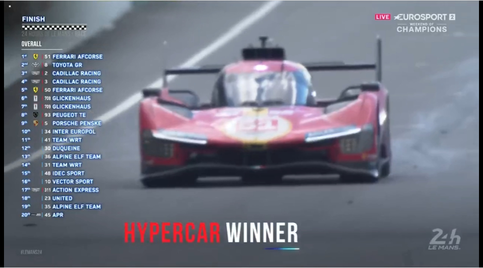 #勒芒24小时耐力赛# 百年勒芒，法家又行了[doge]丰田第二，凯迪拉克居然拿