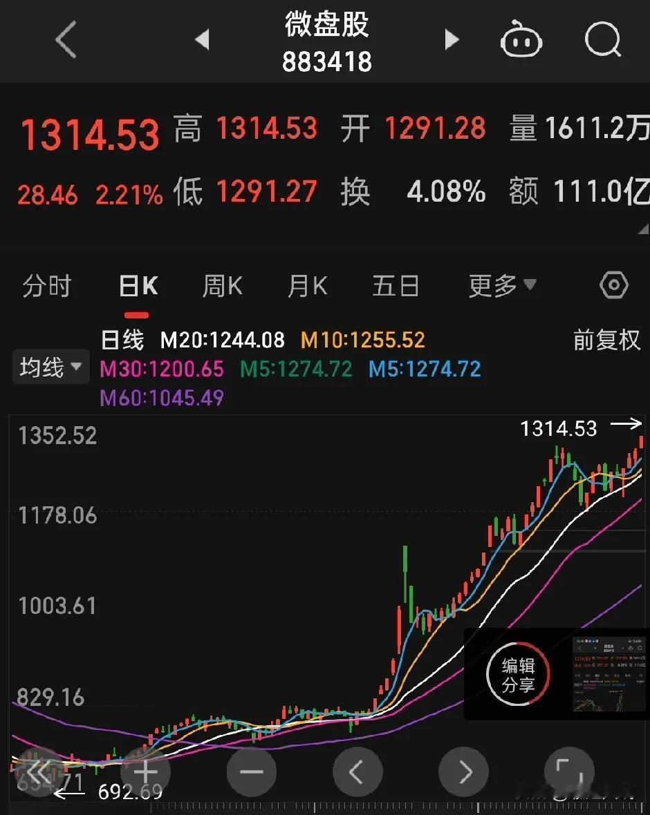当下股市的上涨情绪升温，是散户争先恐后！

附图，股市微盘股，创下历史新高，小盘