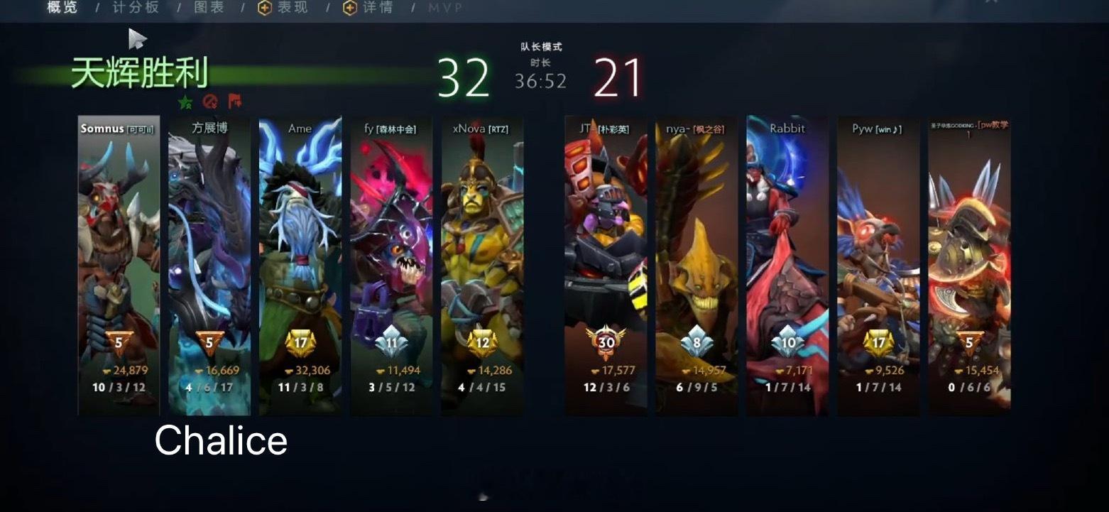 感谢老头杯，好希望他们一起打啊[泪]dota2dota2不朽杯DOTA2[超话]