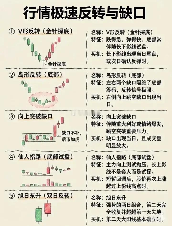 行情急速反转与缺口财经欧冠