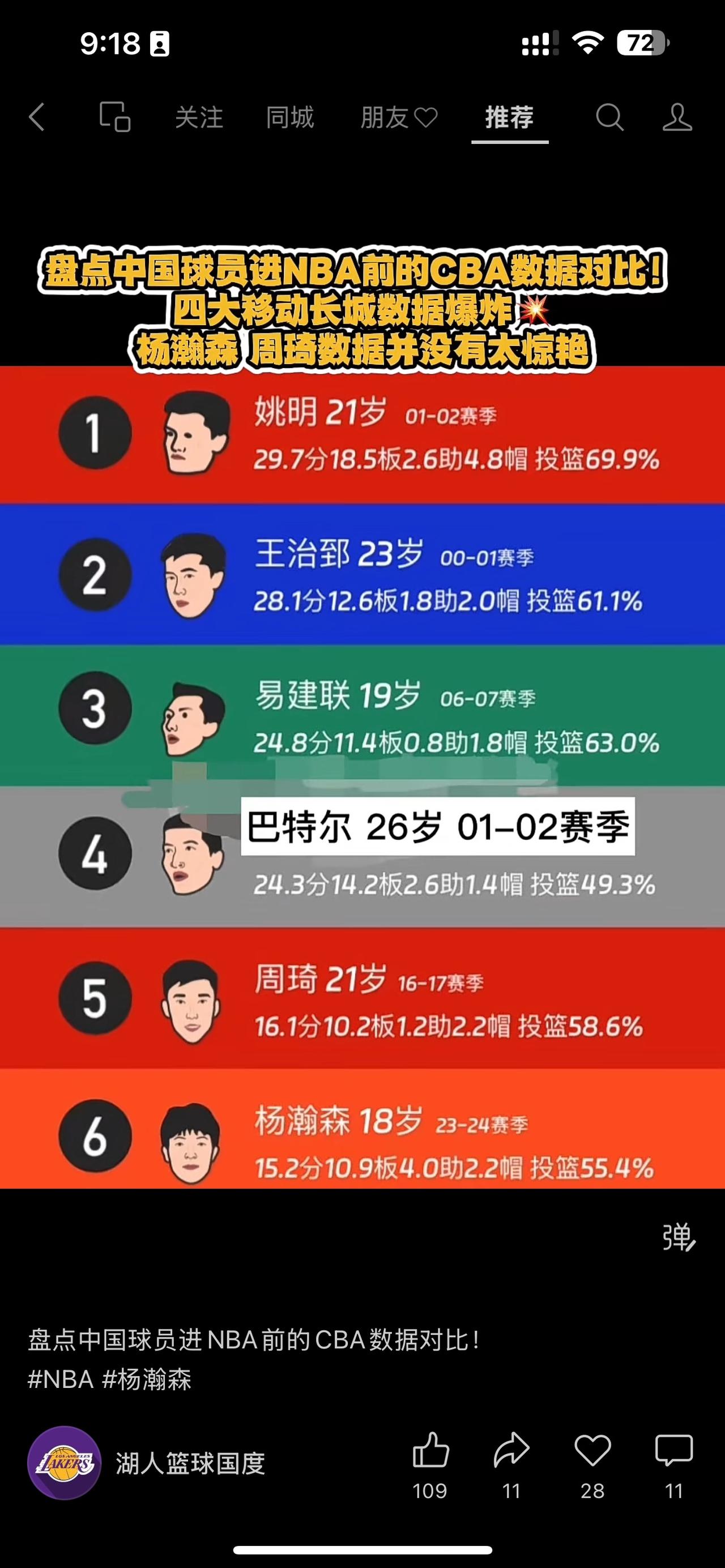 看看中国球员🇨🇳登陆NBA前的数据📊表现！姚明断档领先，周琦、杨瀚森差距显