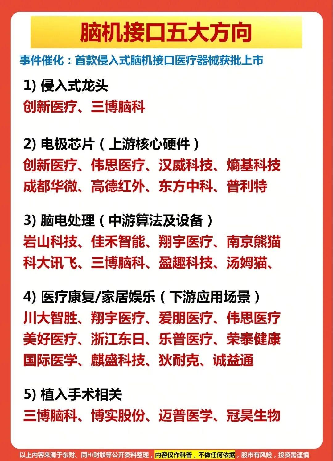 上海重磅点名脑机接口！首款侵入式设备获批上市，政策+事件双催化引爆新主线！

4