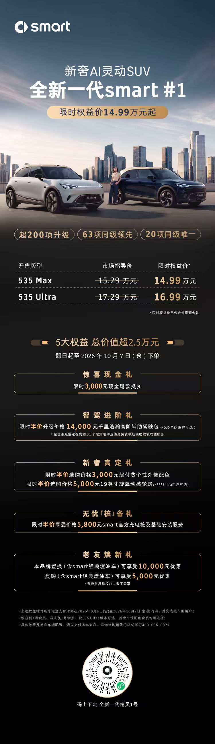 全新一代smart精灵1号限时14.99万起，5大权益价值超2.5万元 