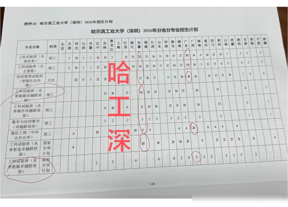 哈工大是怎么了，看不起北京和上海是吗？

真的没必要上纲上线啊。高校投放招生名额