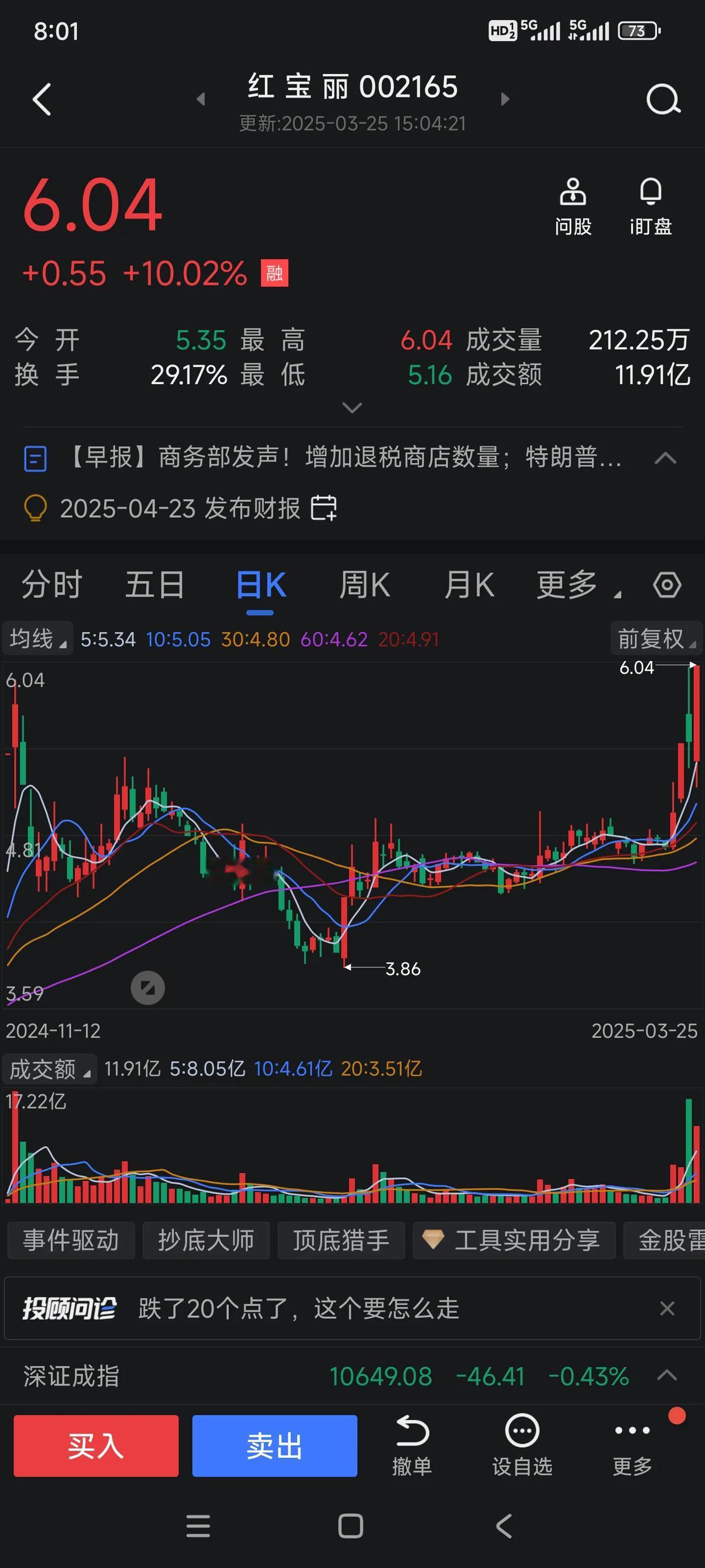 红宝丽股票，涨跌如潮。