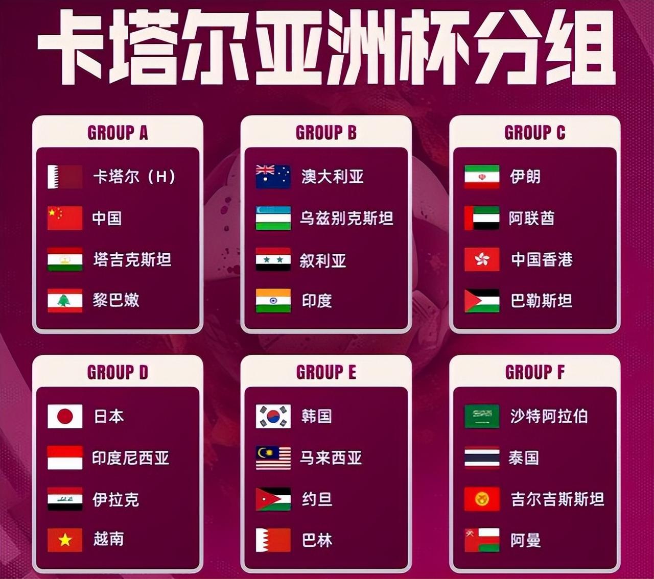 国足小组第三出线概率降低？北京时间1月21日消息，随着亚洲杯小组赛6个小组的比赛