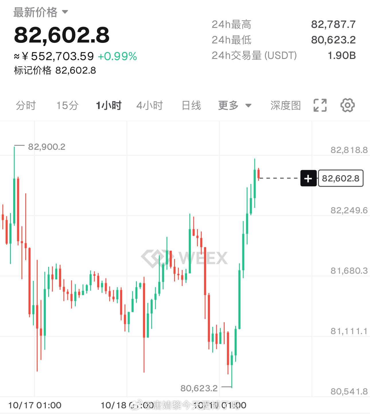 大饼先看结构：周线收在82000，日线、3日线、周线都压守在一条关键线上。而前一