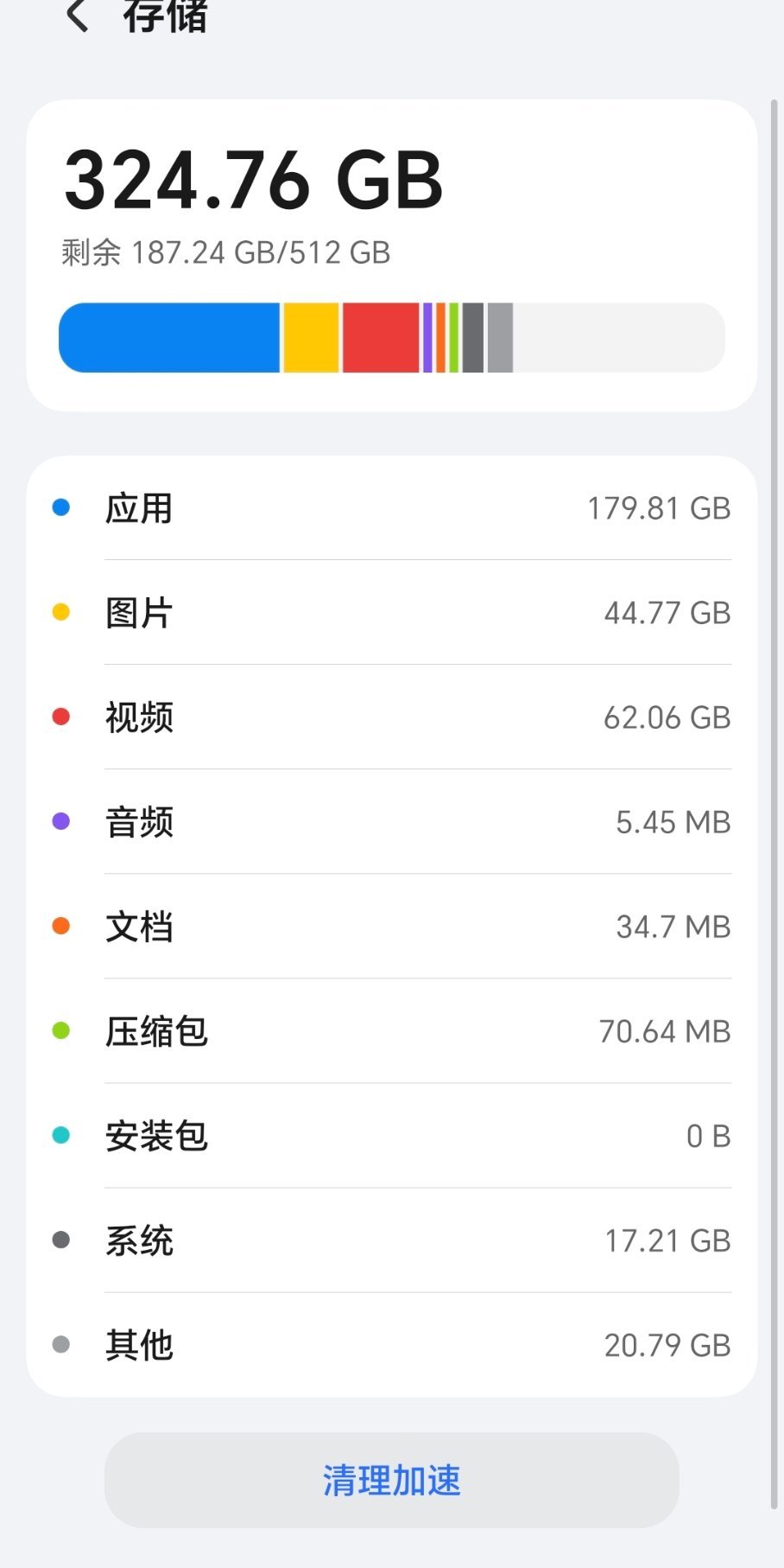 拍照党选云盘还是大存储手机这么讲吧，哪个便宜选哪个？其实日常我也会拍点照，但是不