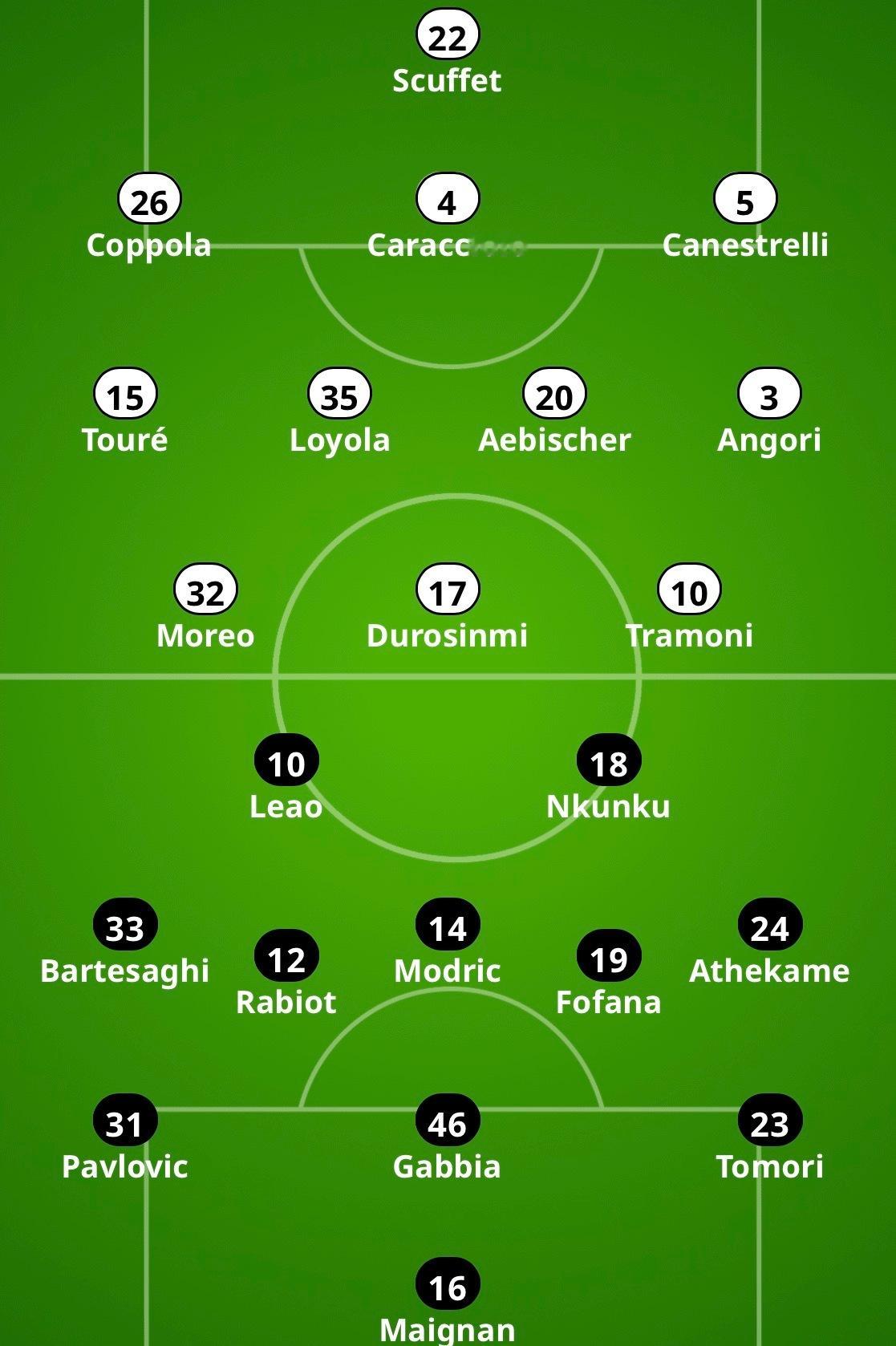 【米体】该媒体给出的2025-26赛季意甲联赛 第25轮 -🔴⚫️米兰客场对阵