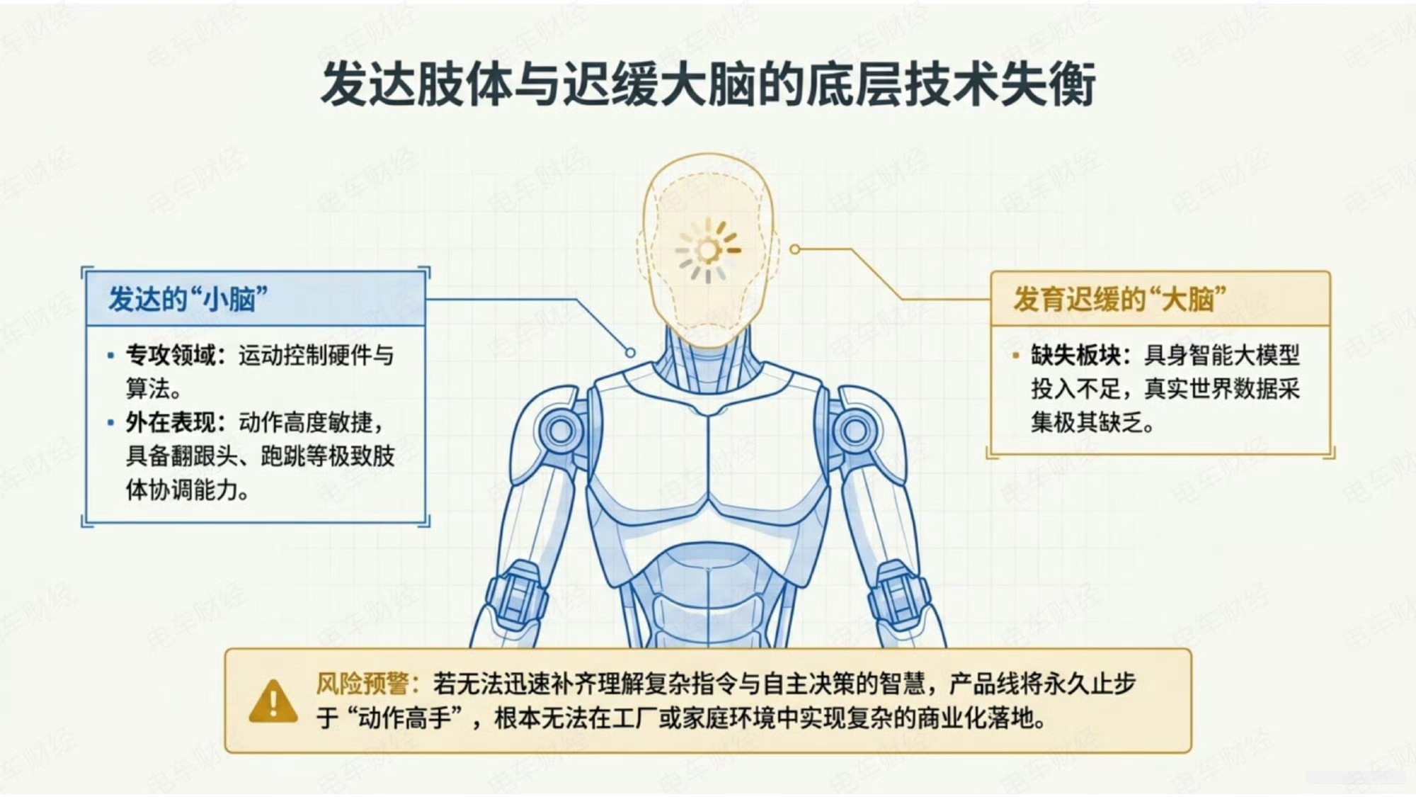 宇树科技目前其实是个制造业，要像上市时那样奔向AI企业估值，宇树还有很多待解决的