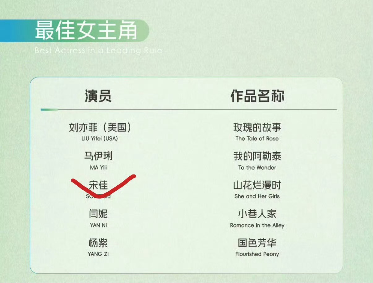 白玉兰预测：宋佳、于和伟、蒋欣、蒋奇明 ​​​