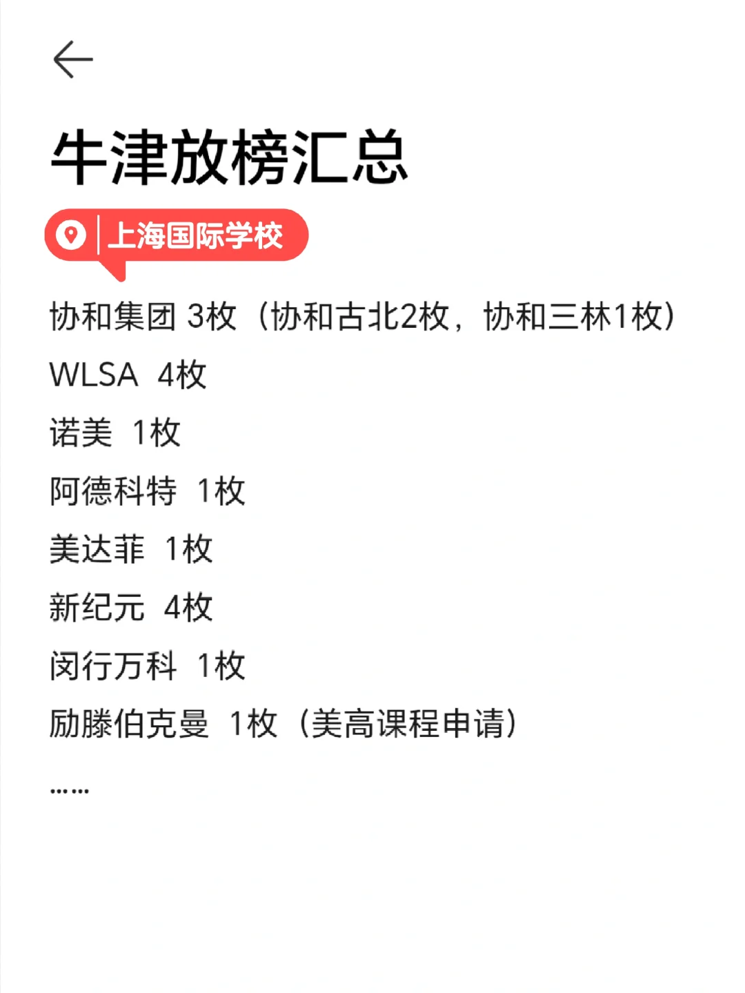 16枚！牛津大学放榜，上海战况如何？