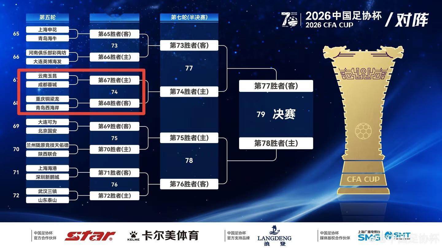 ！！！2026赛季，中超将全面引入世界杯新判罚规则。“捂嘴领红”新规拟于7月起在