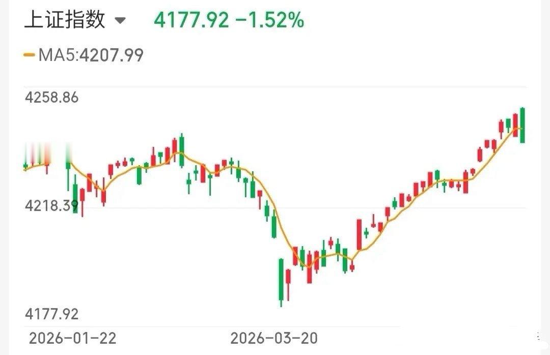 5.15技术交易热门股票点评+重大事项1、蒙娜丽莎：接棒龙头，缩量加速2、皇台酒