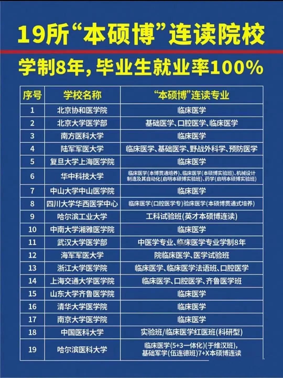 八年制毕业后拿到手的就是博士学位看起来很香，实际上还是蕴藏着不小风险的，不是所有