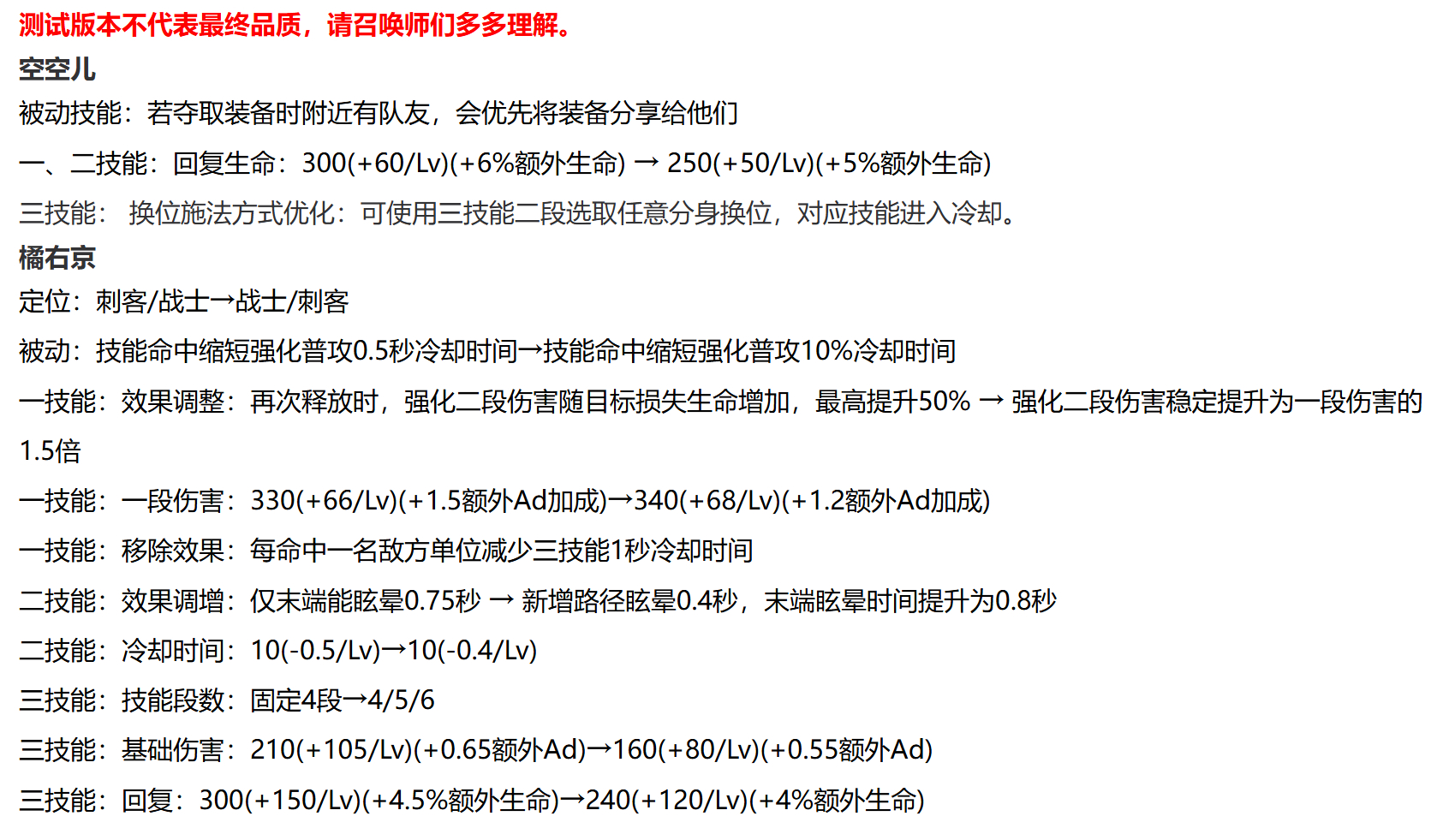 王者荣耀 今日体验服更新[doge]空空儿和橘右京调整！橘右京这波改动兄弟萌怎么