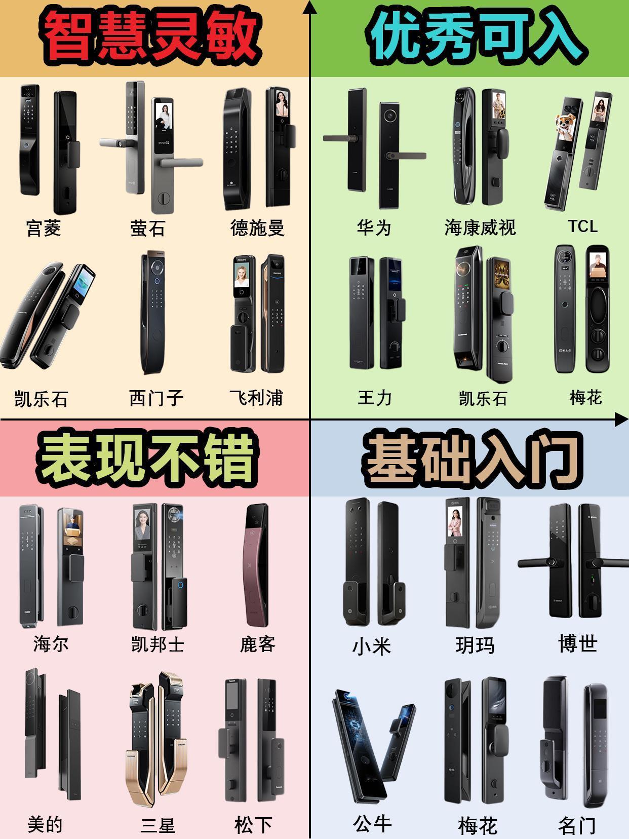 热门智能门锁怎么选？小白速看详细攻略！

2026家用智能门锁怎么选？智能门锁十