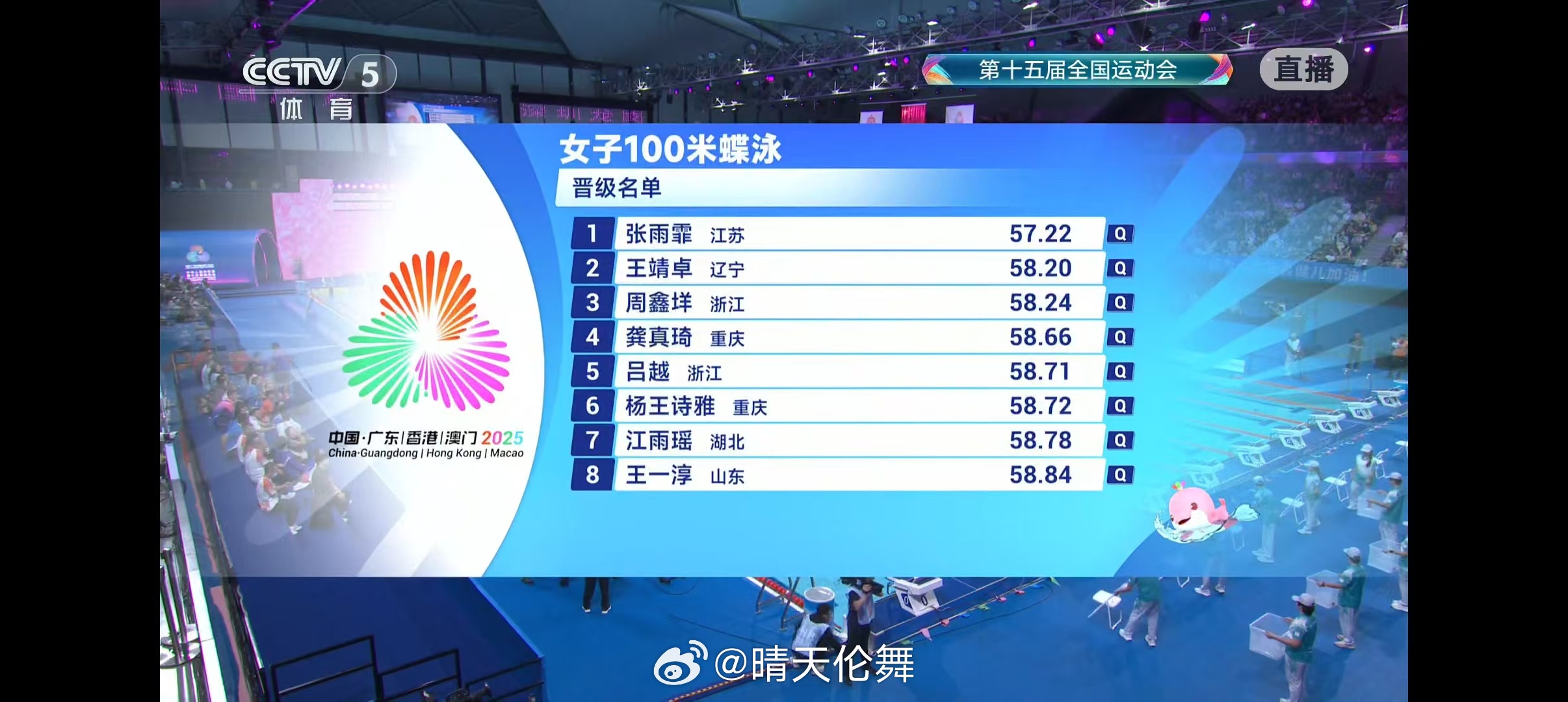 第十五届全国运动会 女子100米蝶泳半决赛1.张雨霏 57.222.王靖卓 58