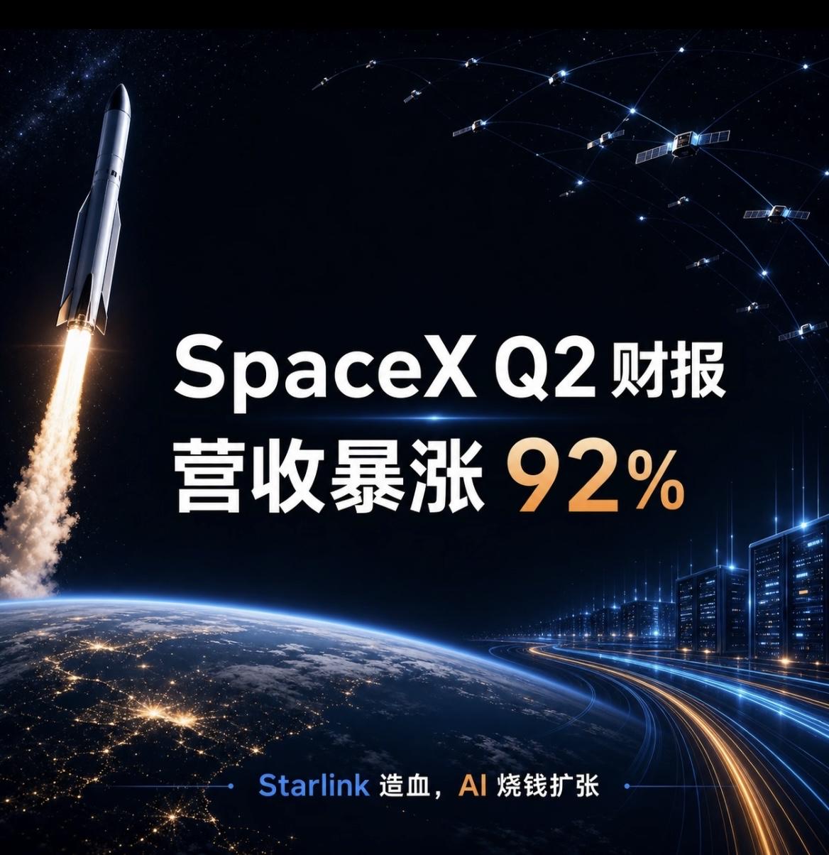 SpaceX首份财报数据披露，股价大涨9.43%。 

从其公布的Q2财务数据显