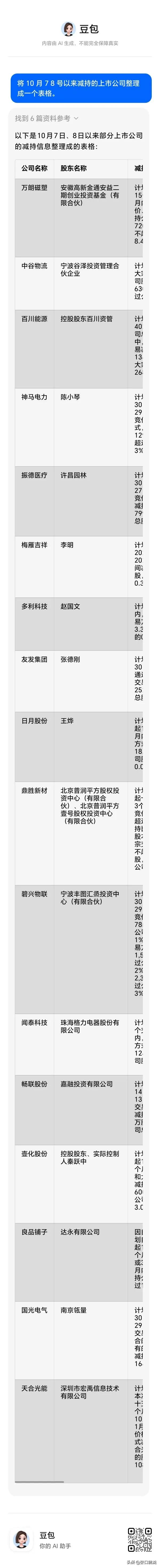 10月7号以来A股部分减持的公司，给大家整理好了，买的时候尽量避开。