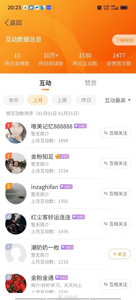 书法书法 、等，你们是我本月排名TOP20的粉丝，感谢你们的陪伴与支持，期望一直