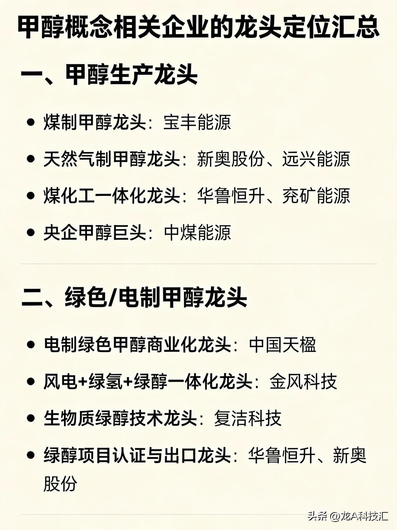 甲醇概念相关企业的龙头定位汇总

一、甲醇生产龙头

煤制甲醇龙头：宝丰能源

